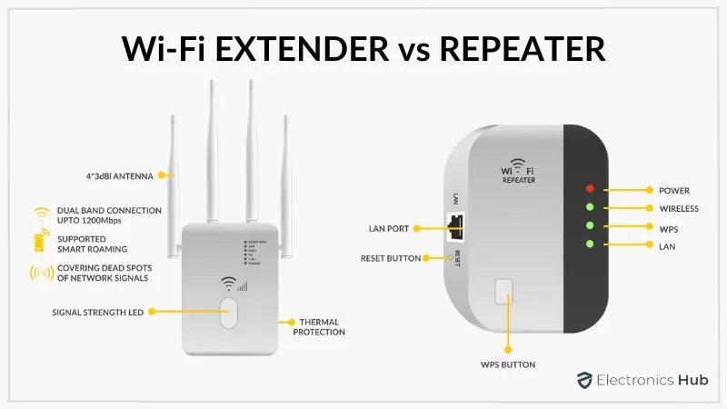 wifi extender vs wifi access point - Puedo utilizar un extensor wifi como punto de acceso