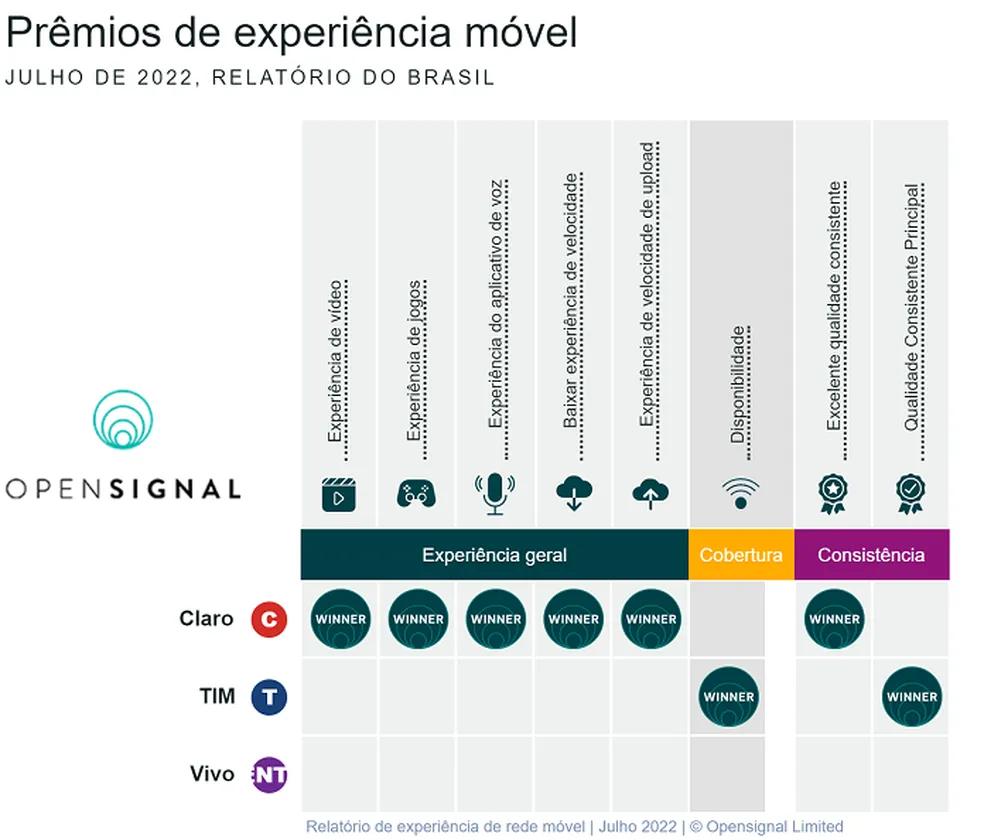 empresa de telefonia brasileira - Quais as 5 operadoras do Brasil