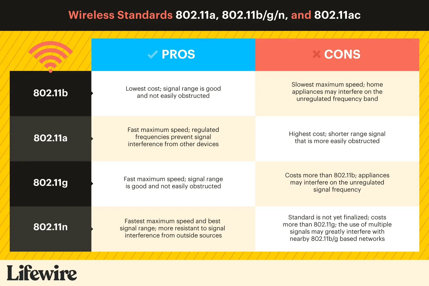 wifi n max speed - Qué alcance tiene el Wi-Fi 802.11 n