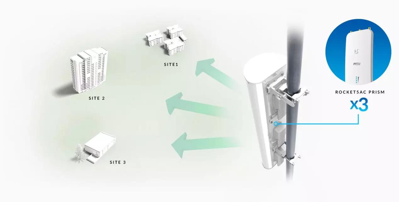 Aplicaciones para posicionar antenas de internet online - Qué aplicaciones pueden tener las antenas en telecomunicaciones aplicacion para poder pocisionar la antena de internet online - Qué aplicaciones pueden tener las antenas en telecomunicaciones