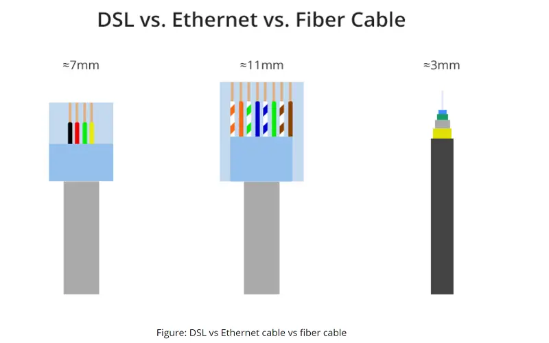 cable adsl a utp - Qué cables transmiten datos en UTP