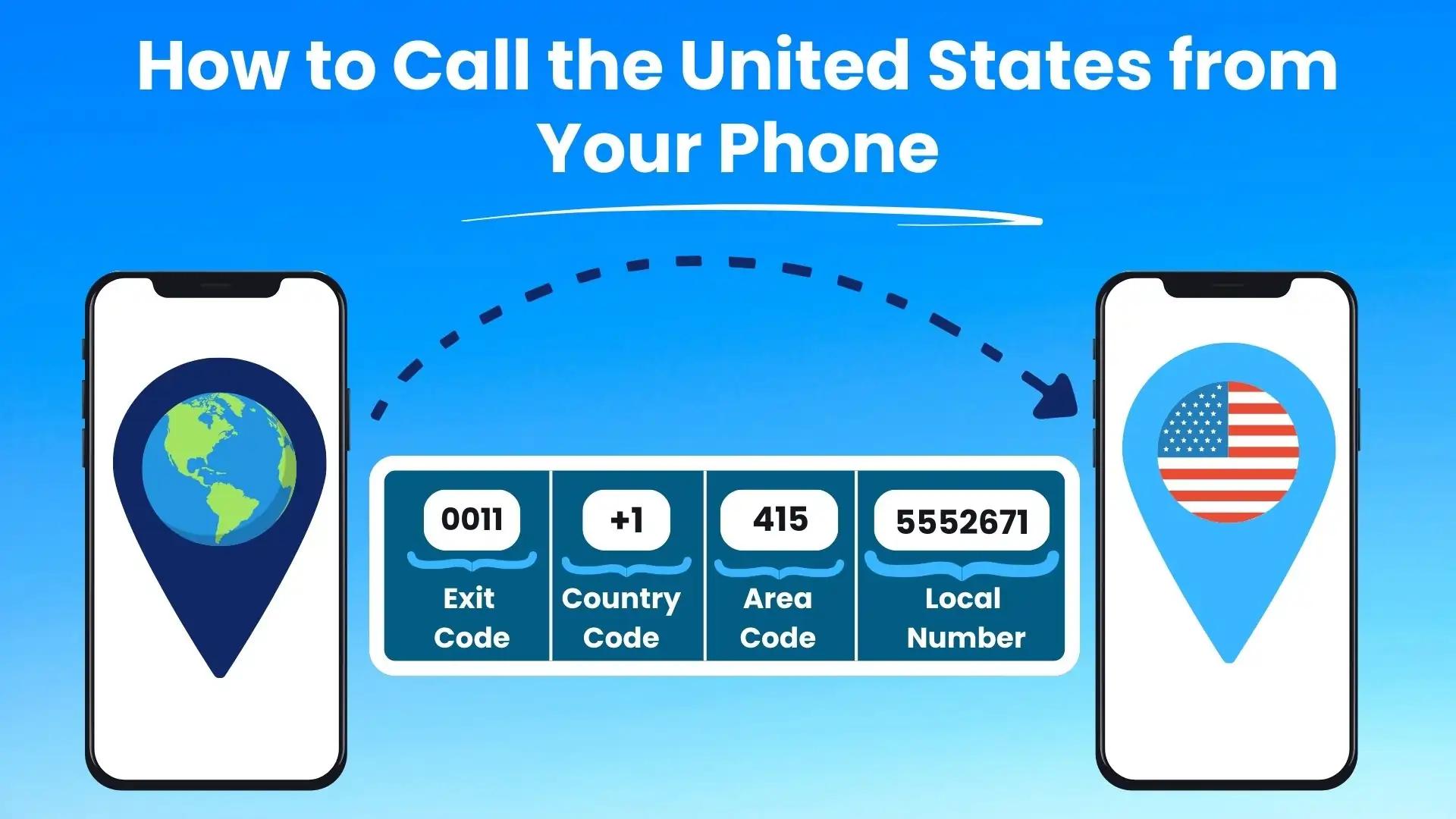 Características de la Telefonía en Texas, Estados Unidos - Qué código es +1 281 caracteristica de telefonia de texas estados unidos - Qué código es +1 281