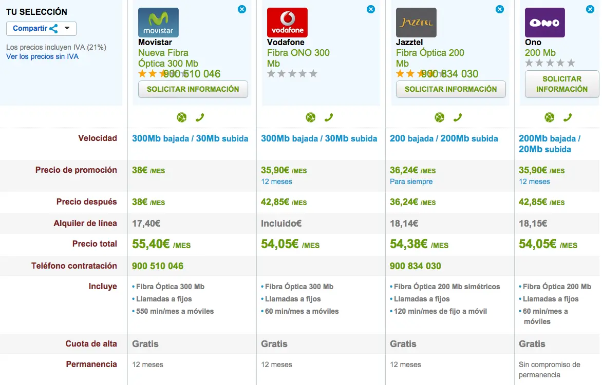 Comparador de ADSL y Fibra: Encuentra la mejor conexión para tu hogar - Qué compañía lleva The Phone House comparador de adsl y fibra - Qué compañía lleva The Phone House