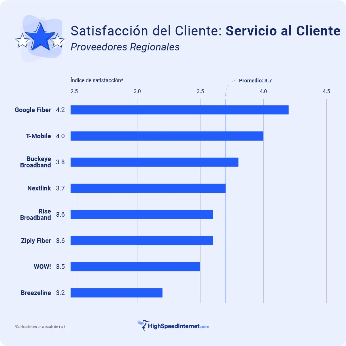 encuesta satisfaccion al cliente telefonia movil - Qué debe incluir una encuesta de satisfacción al cliente