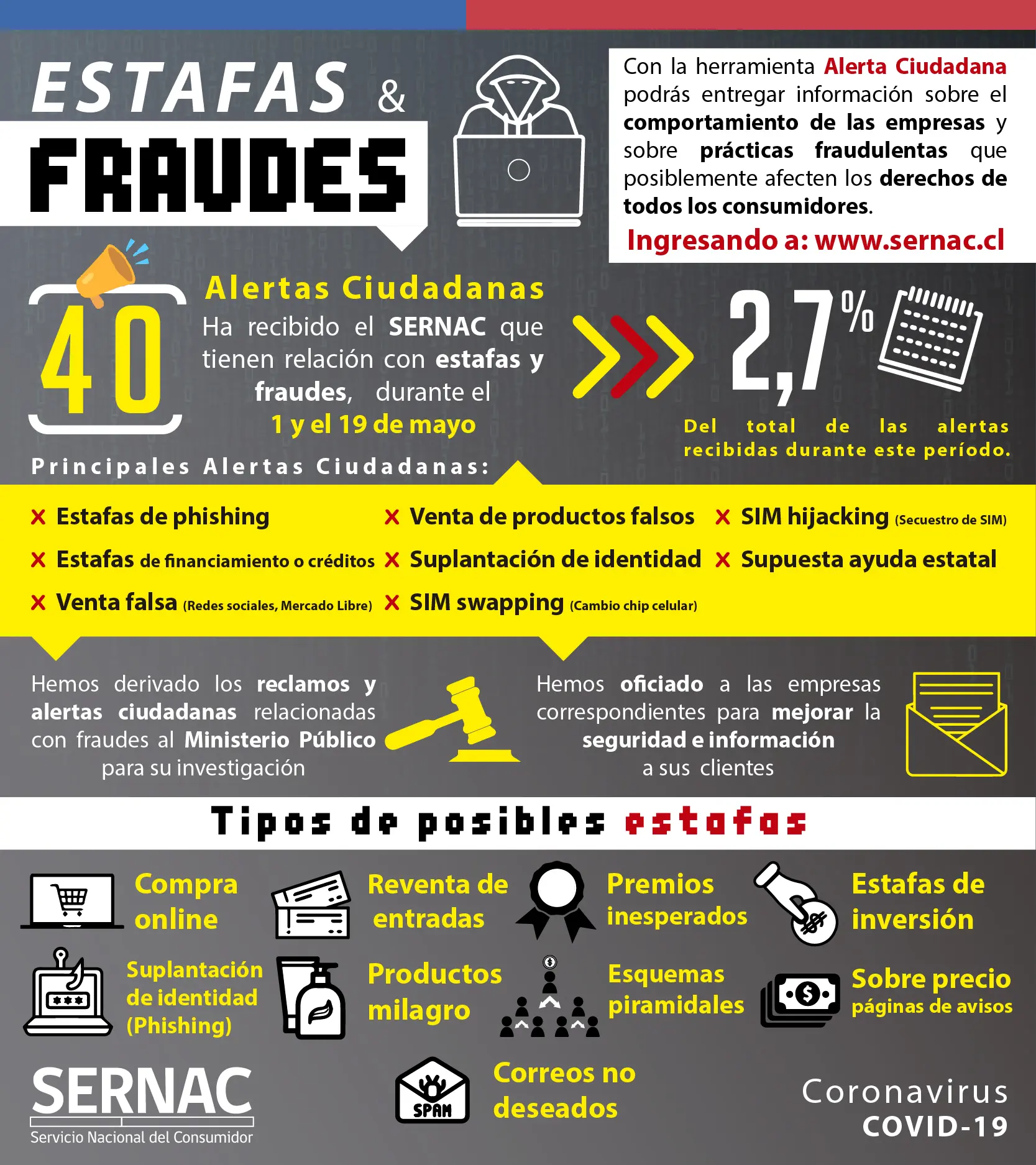 como denunciar una pagina de internet por fraude - Qué debo hacer si me estafaron por internet