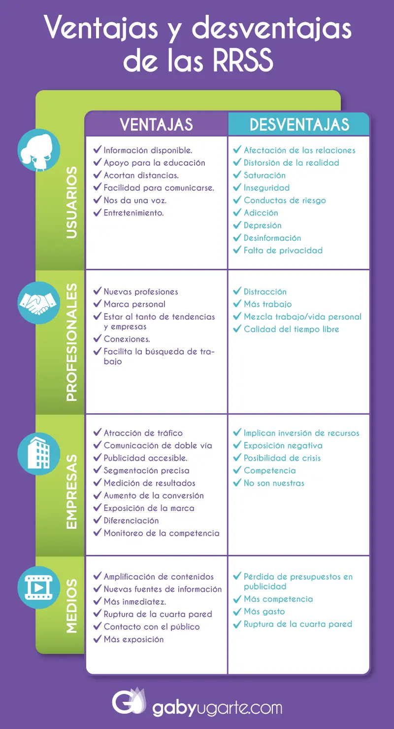 ventajas y desventajas de la comunicacion por internet - Qué desventajas presenta la comunicación digital