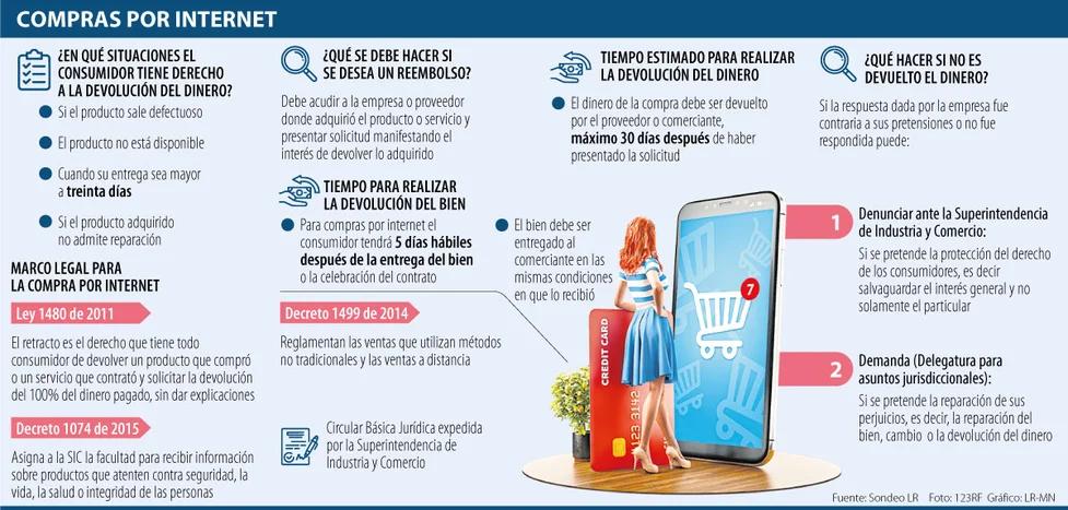 ley de compras por internet - Qué dice el artículo 48 de la ley del consumidor