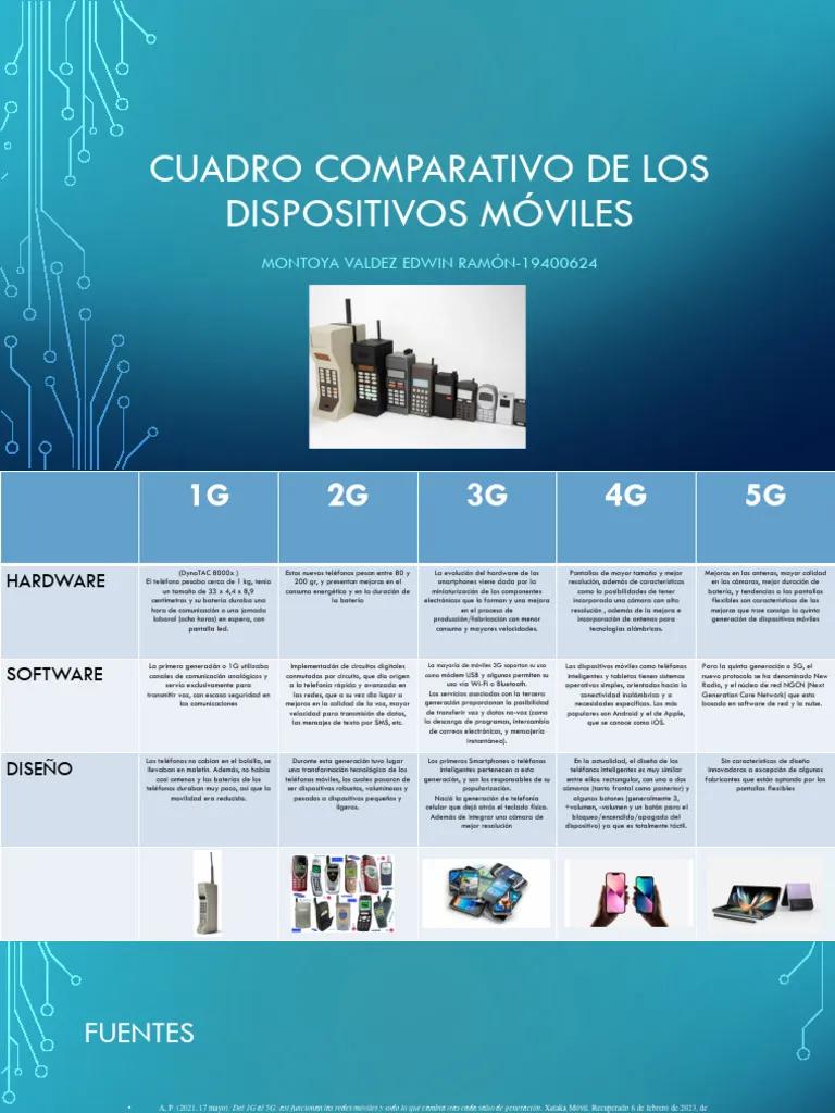 cuadro de comparacion de la telefonia antes y despues - Qué diferencia hay entre los teléfonos de antes y ahora