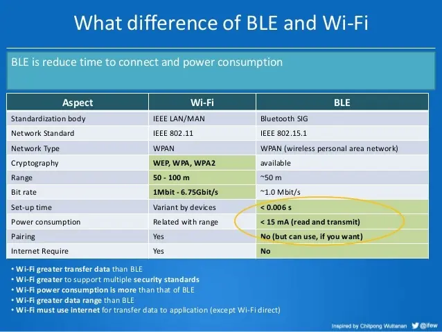 diferencias entre wi fi y bluetooth - Qué diferencia hay entre WiFi y Bluetooth