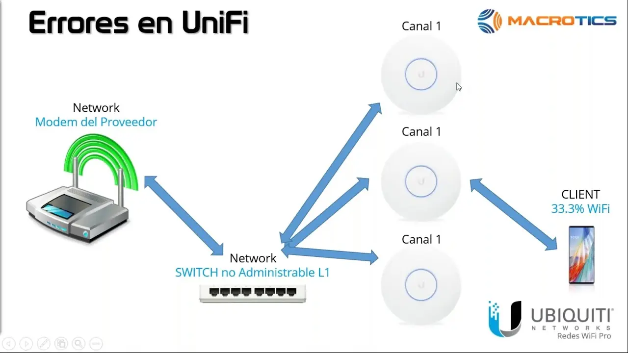 armado de red compartiendo internet con varios usuarios - Qué dispositivo de red permite conectar multiples dispositivos en una red local