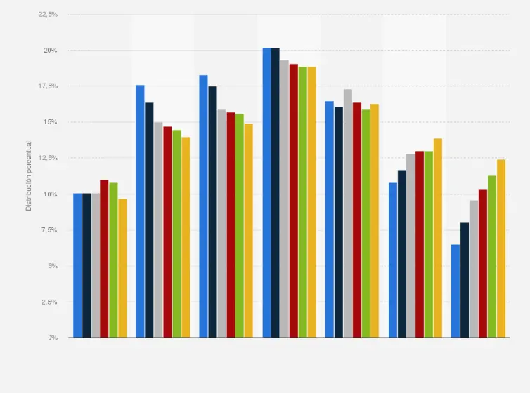 uso de internet por edades - Qué edad usan más las redes sociales