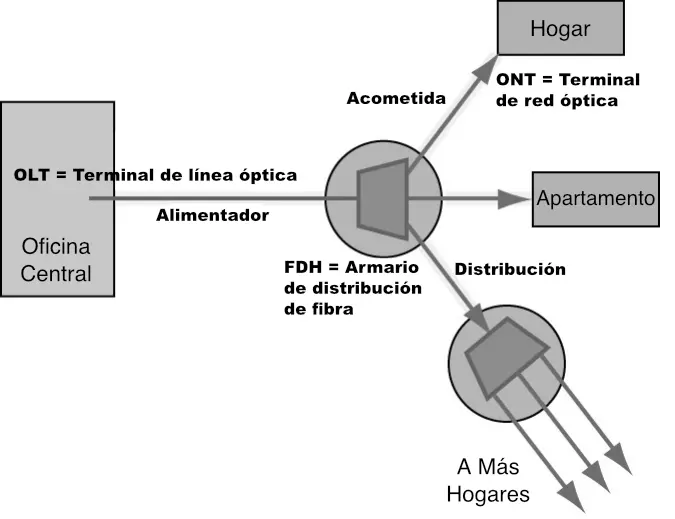 Equipamiento de Obra para Fibra Óptica en Telefonía - Qué elementos se usan en la fabricación de la fibra óptica equipamiento obra para fibra optica telefonia - Qué elementos se usan en la fabricación de la fibra óptica