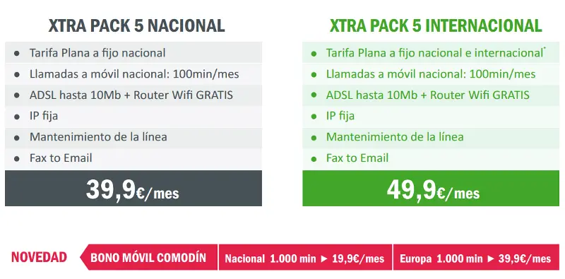 ADSL para Empresas: La Conexión Fija que Impulsa tu Negocio - Qué empresas pertenecen a Telecom Argentina adsl empresas - Qué empresas pertenecen a Telecom Argentina
