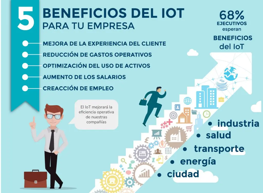 internet de las cosas empresas - Qué empresas utilizan el Internet de las cosas