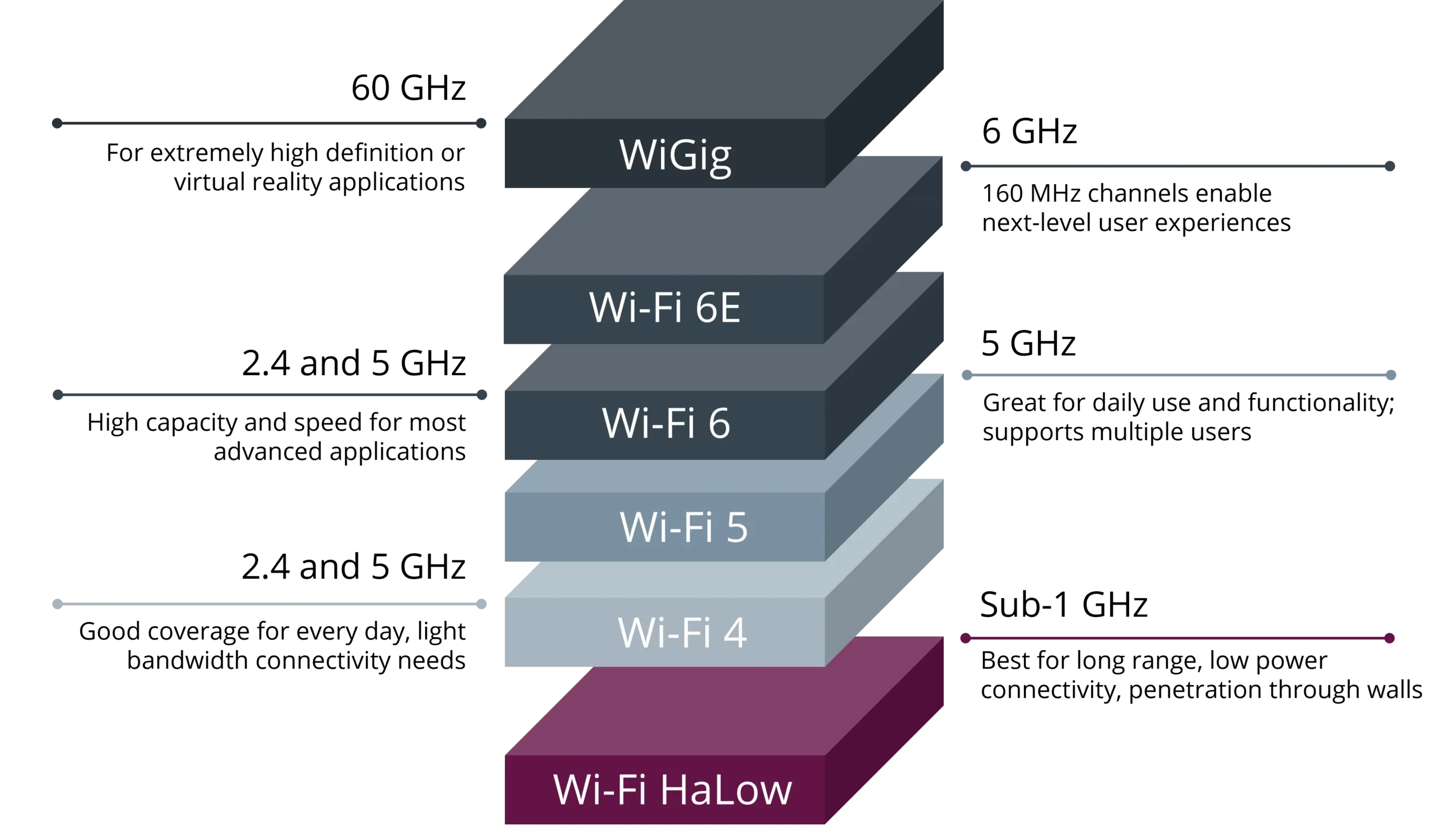 wifi ay - Qué es AC1300