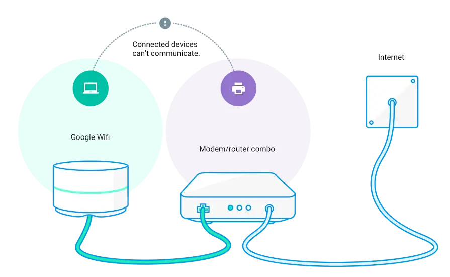 google wi fi modo bridge - Qué es activar puente wifi