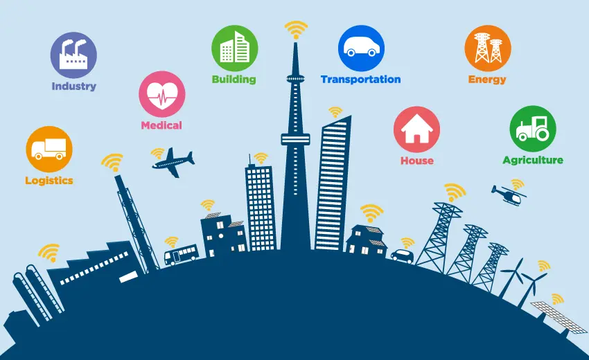 apps internet de cosas - Qué es aplicaciones móviles para IoT