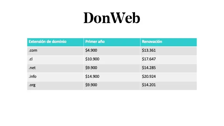 dominio de chile en internet - Qué es CL en Chile