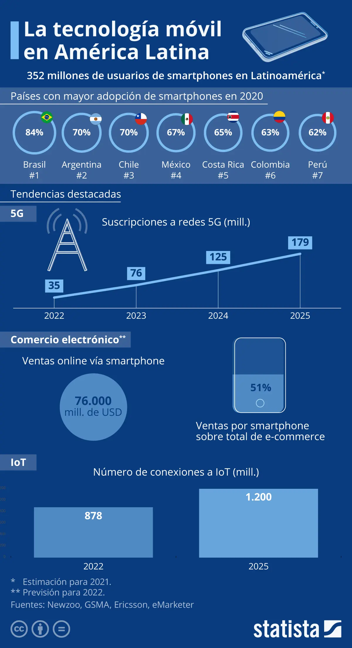 numero telefonia movil sudamerica - Qué es DDD en Argentina