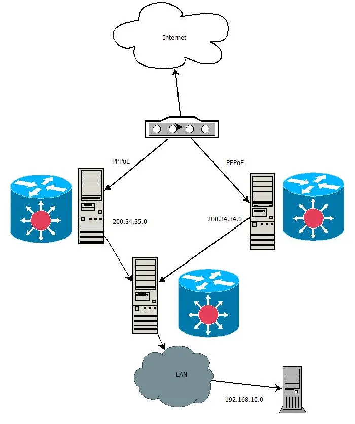 duplicar la velocidad de internet - Qué es duplicar la velocidad