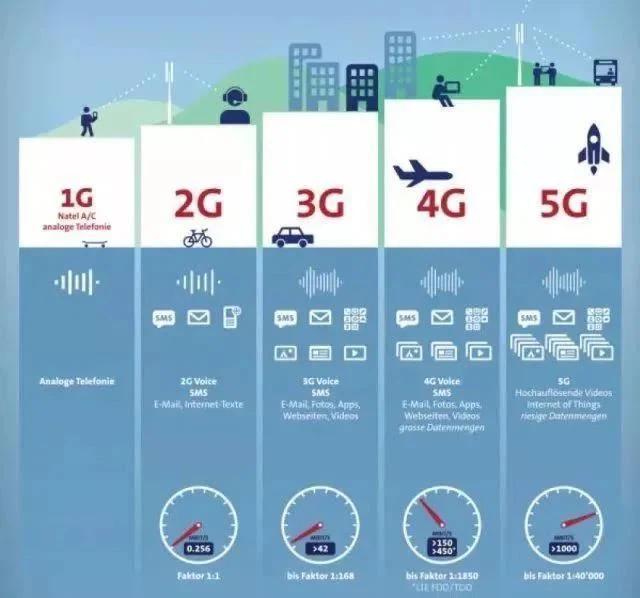 cambios en la red telefonia movil - Qué es el 5G en la telefonía celular