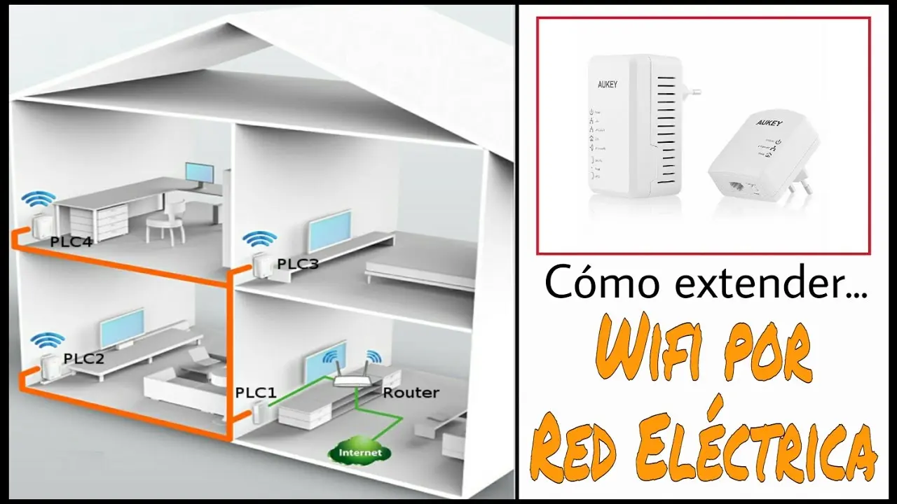 wifi a través de la red eléctrica - Qué es el acceso por línea eléctrica