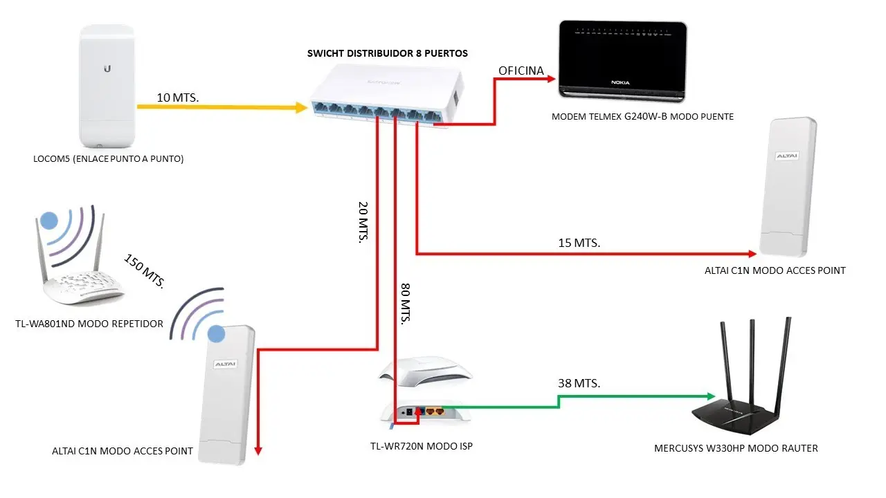 Servicio de Internet Punto a Punto: Una Conexión Directa y Personalizada - Qué es el cable punto a punto servicio de internet punto a punto - Qué es el cable punto a punto