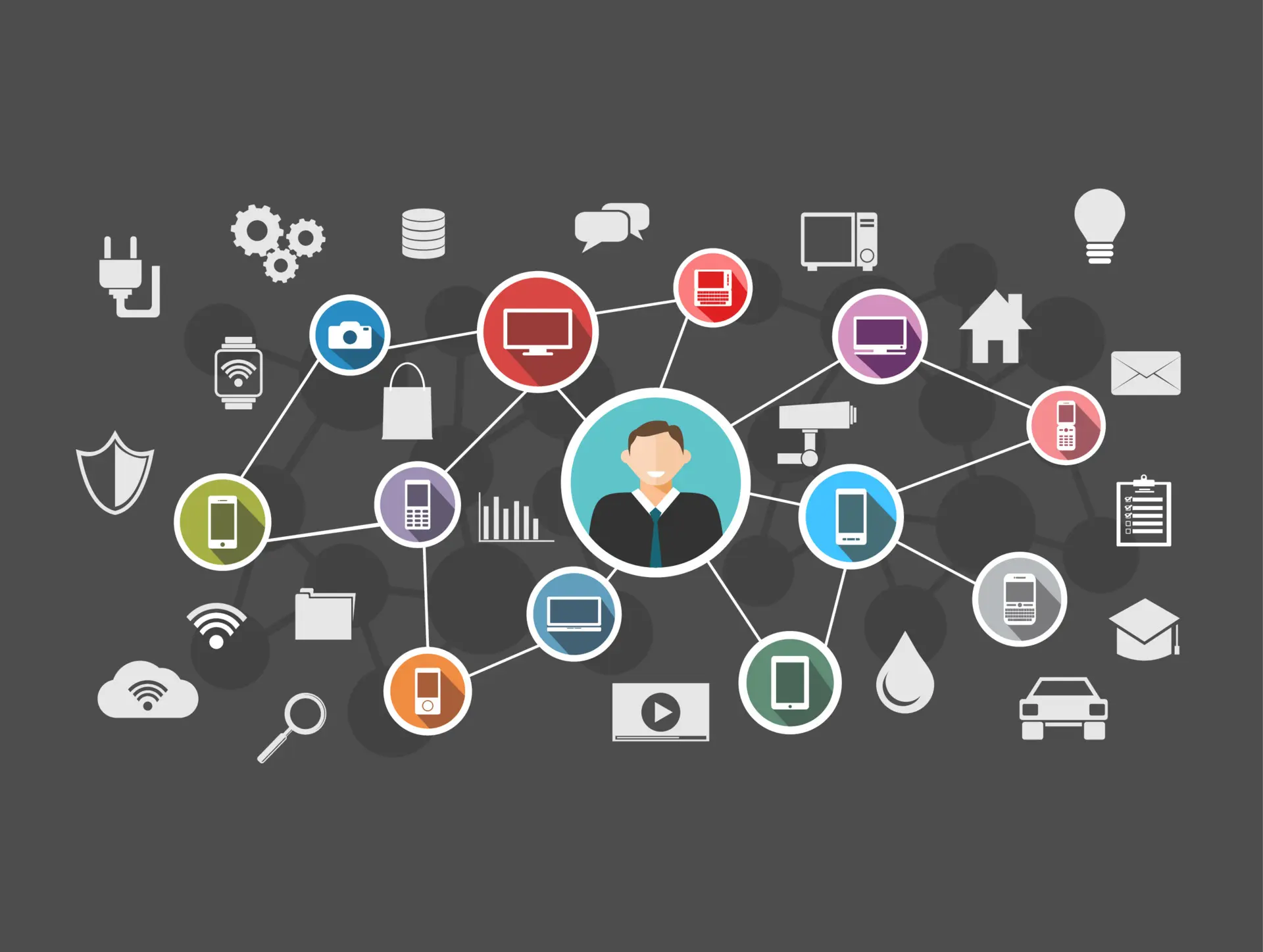 internet de todo ioe - Qué es el código IOE