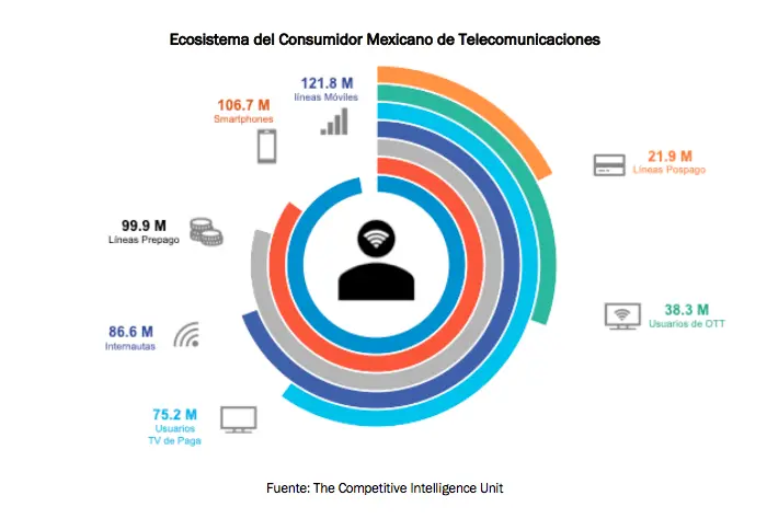 El Consumidor Frente a las Telefonías Móviles - Qué es el consumidor móvil el consumidor frente a telefonias movil - Qué es el consumidor móvil