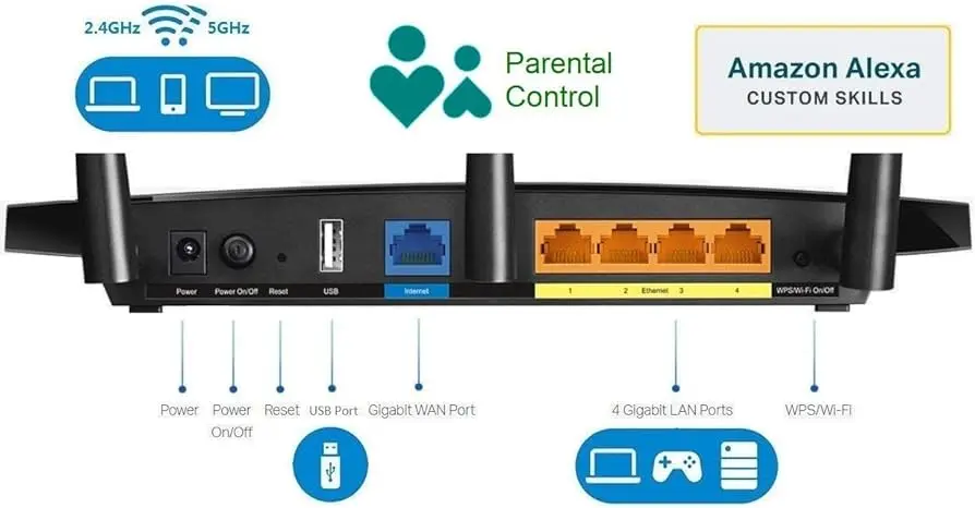 controlador de banda de internet - Qué es el control de banda