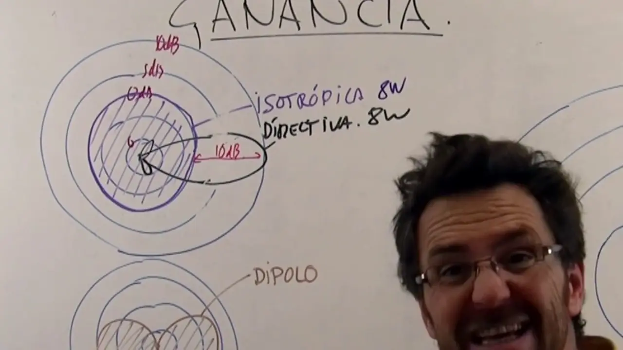 que son los dbi en antenas wifi - Qué es el dBi de una antena WiFi