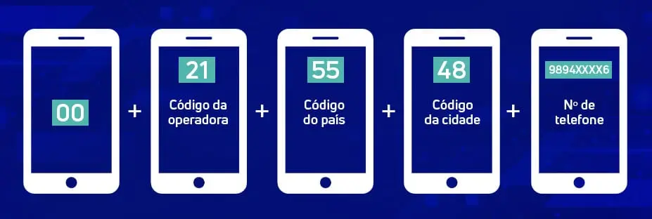 ¿Qué es el DDI en telefonía? Una información - Qué es el DDI que es ddi en telefonia - Qué es el DDI