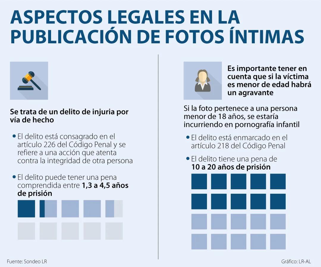 accion judicial para sacar publicaciones de internet - Qué es el derecho al olvido en Internet