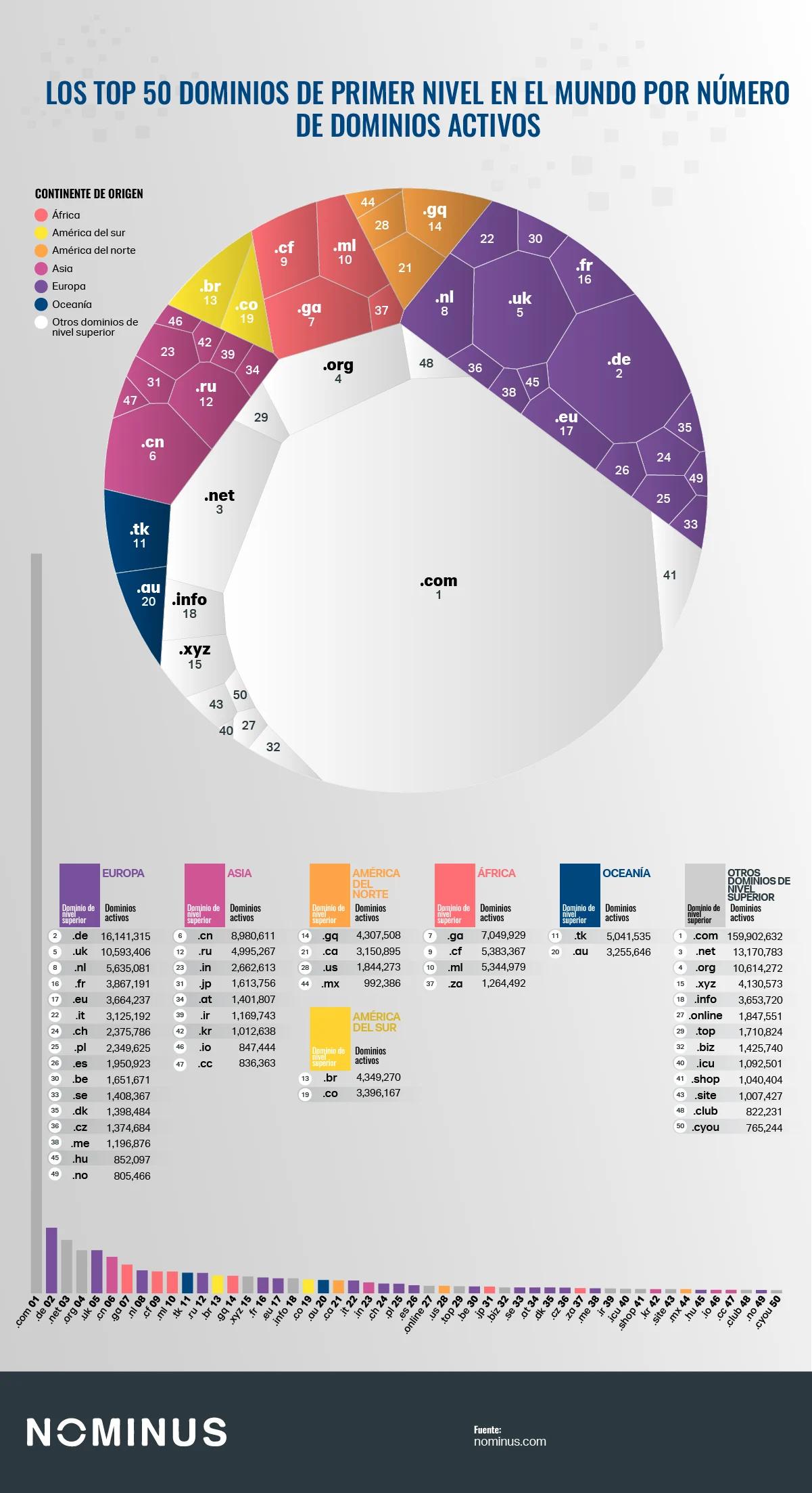 El Dominio de Internet de Irán - Qué es el dominio IR dominio de internet de iran - Qué es el dominio IR