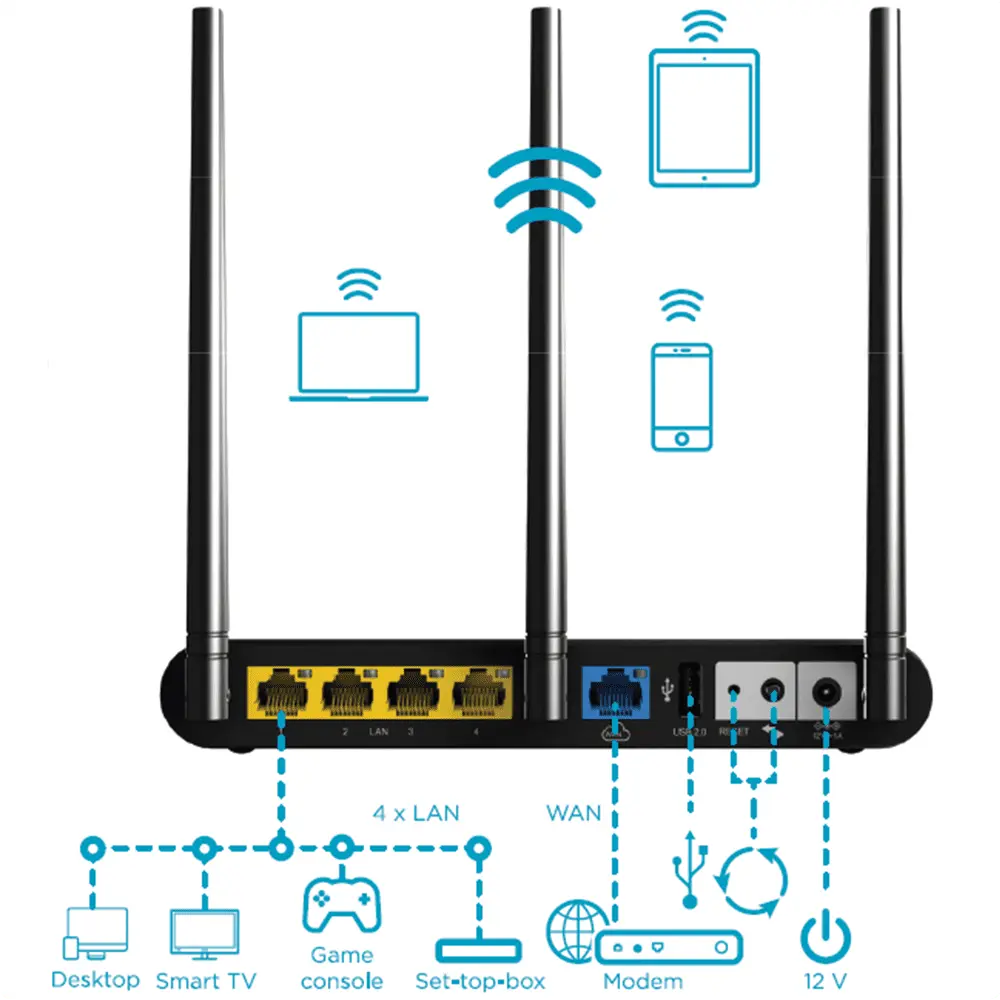 dos adsl en ua lan - Qué es el Dual LAN