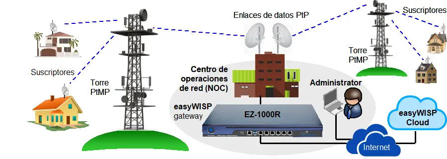 El Enlace de Internet: Conectando tu Hogar y Negocio - Qué es el enlace internet enlace servicio de internet - Qué es el enlace internet