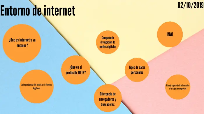 Entorno de Internet: Un Viaje al Corazón de la Red - Qué es el entorno de la red entorno de internet - Qué es el entorno de la red