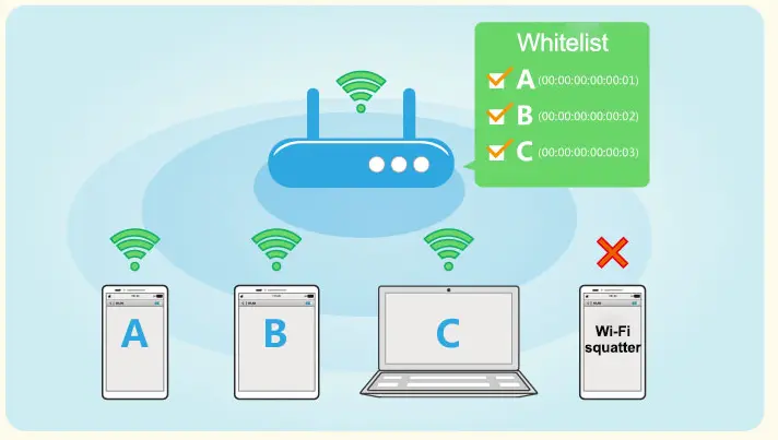 filtro mac wifi - Qué es el filtrado MAC en una red WiFi