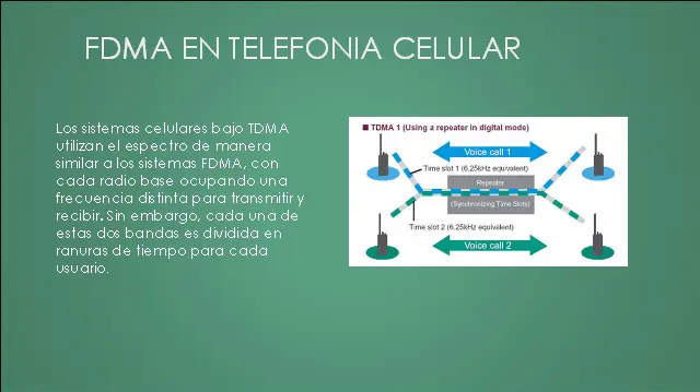 tdma telefonia - Qué es el filtro TDMA Ubiquiti