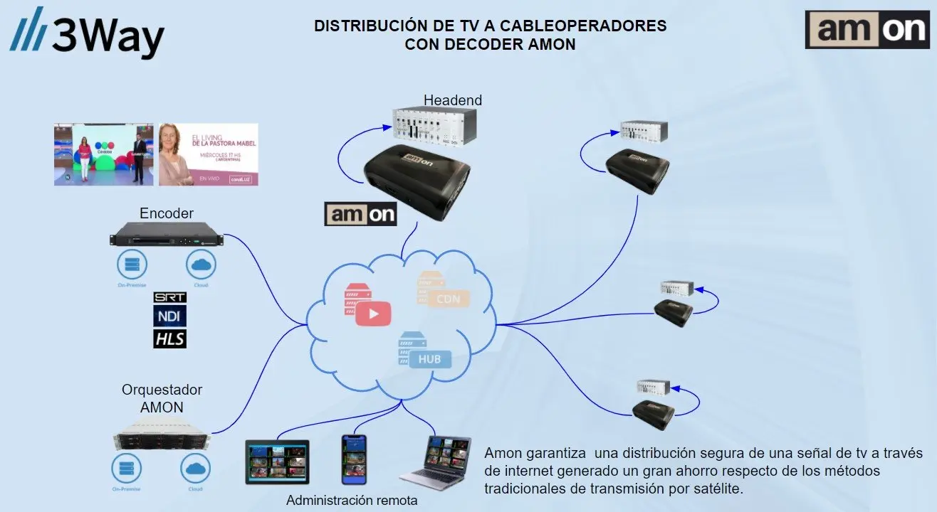 distribucion de internet - Qué es el Internet Cómo canal de distribución