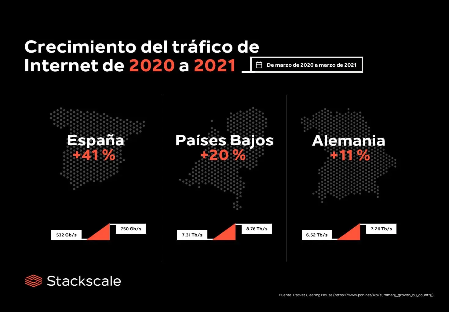 ¿Qué es el tráfico de internet? Una información - Qué es el Internet por tráfico que es el trafico de internet - Qué es el Internet por tráfico