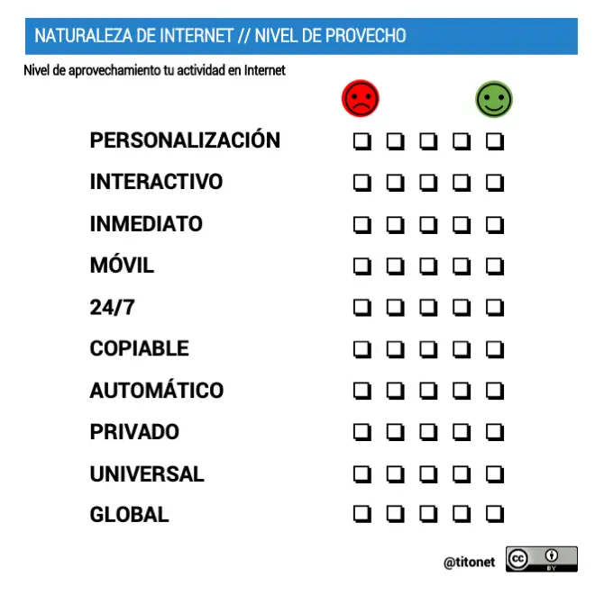 definicion de internet y sus caracteristicas - Qué es el Internet y sus elementos