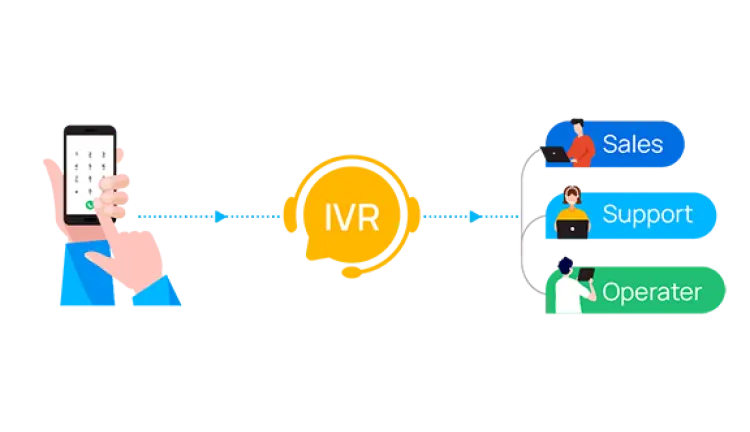 ivr telefonia - Qué es el IVR en Movistar