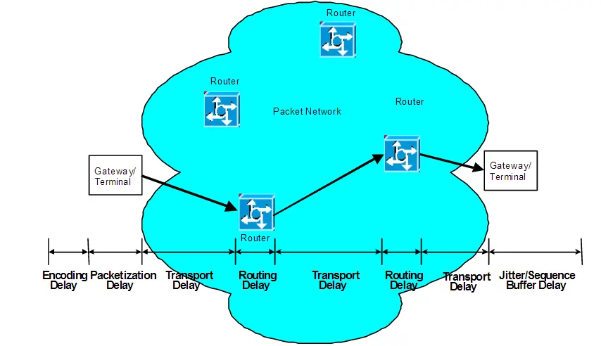 telefonia ip la comunicacion se entrecorta manejo del jitter - Qué es el jitter y cómo afecta a la calidad de las llamadas en una red VoIP