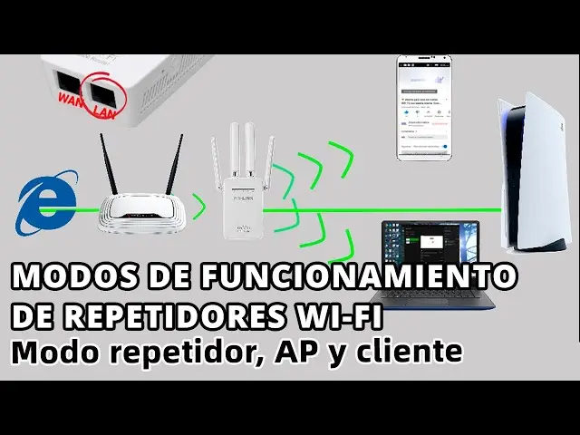 funcion client repetidor wi fi - Qué es el modo cliente en un router