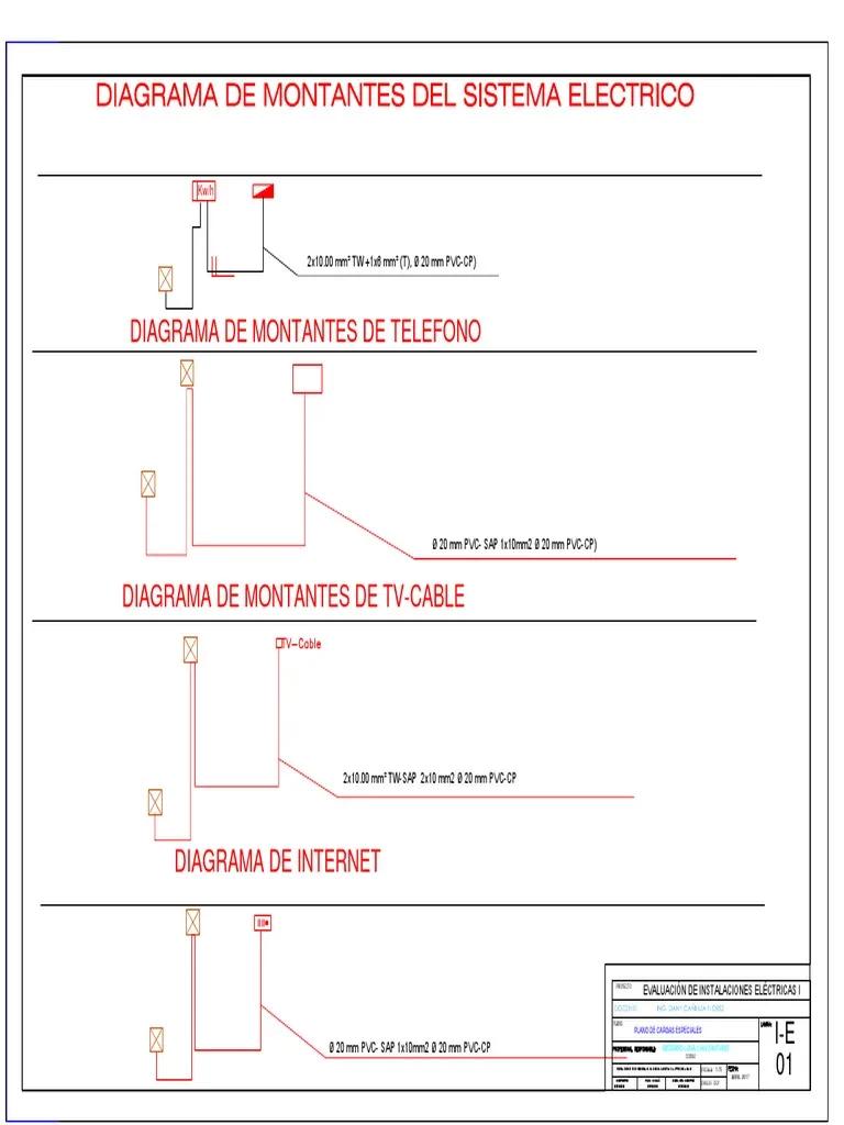 Definición de Montante en Telefonía - Qué es el montante total definicion montante de telefonia - Qué es el montante total