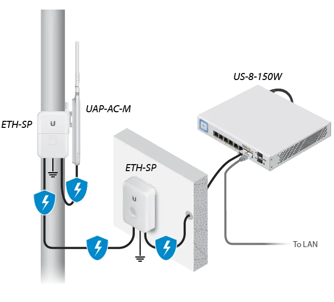 configurar una antena para captar wi fi con ppoe - Qué es el PoE de la antena