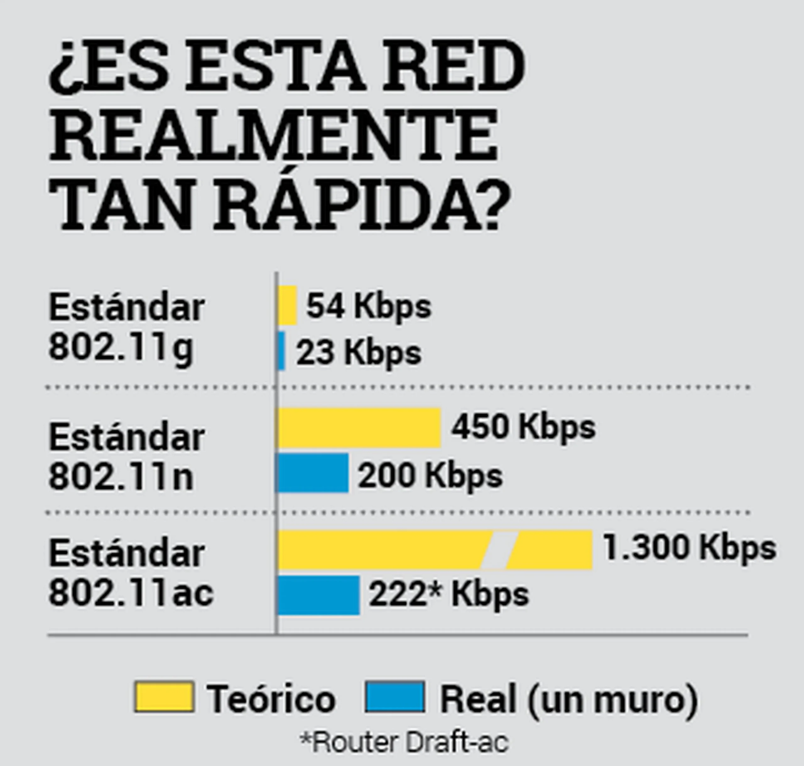¿Qué es WiFi AC? Una Tutorial Completa para Entender la Evolución de la Conexión Inalámbrica - Qué es el protocolo ac que es wi fi ac - Qué es el protocolo ac