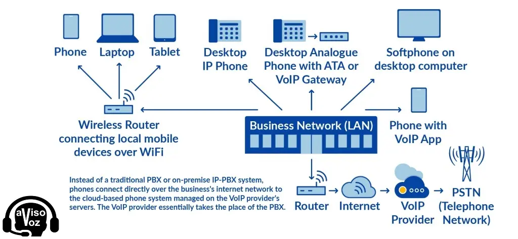 protocolo ip para telefonia movil - Qué es el protocolo de IP móvil