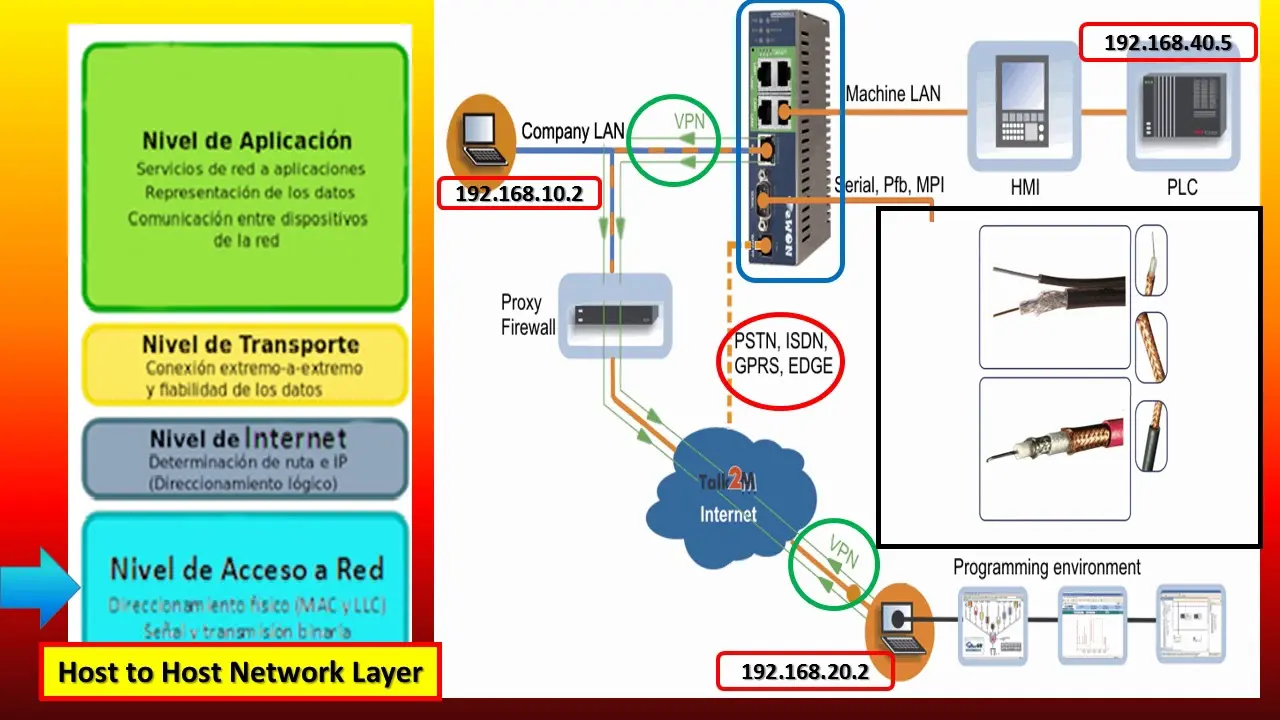 que es el protocolo de internet tcp ip - Qué es el protocolo TCP IP Wikipedia